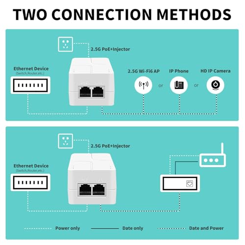 Inyector PoE hasta 60 W, Adaptador PoE de 2,5 Gigabit para cámaras IP y teléfonos IP, distancia de red hasta 100 m, fuente de alimentación PoE certificada UL, blanco miniatura 4