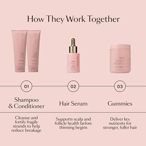 VEGAMOUR GRO Hair Serum – Plant-Based Scalp Tonic for Fuller-Looking Hair, 3.4oz — view 7