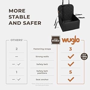 Extra Stable Dog Car Seat - Robust and Safe: Reinforced Walls, 3 Belt System for Small to Medium-Sized Dogs - Waterproof for Back or Front Seat (Black) Extra Stable Dog Car Seat Robust and Safe Reinforced Walls 3 Belt System for Small to Medium Sized Dogs Waterproof for Back or Front Seat Black