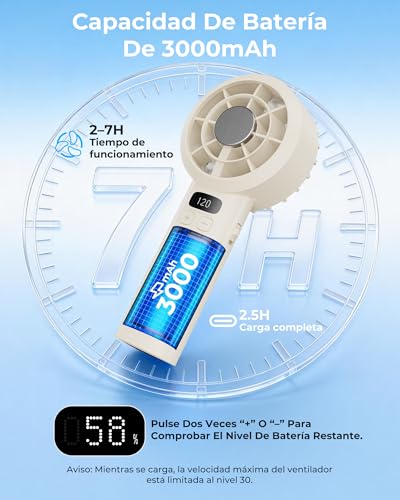 AICPAN Mini Ventilador USB Recargable 3000mAh, Ventilador de Mano Portátil con Pantalla LED, 1-120 Niveles Ajustables, Ventilador Pequeño Silencioso para Viajes Exterior Hogar, Amarillo