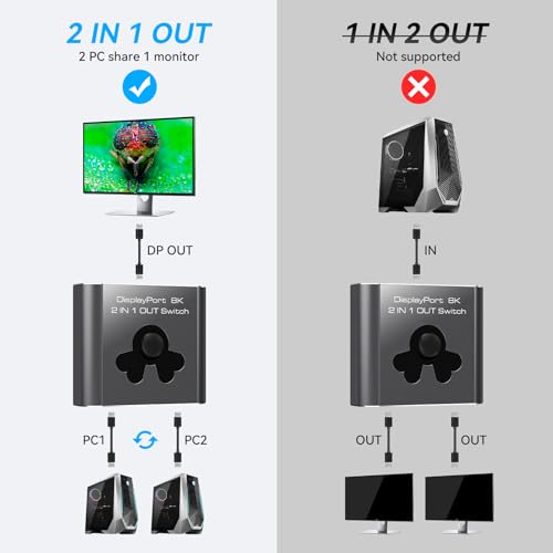 PVBCTCSID 8K DisplayPort Switch 2 In 1 Out 4K144Hz DP 1.4 Switcher for Monitors TVs PCs Laptops Projectors etc(Unidirectional)