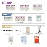 RHINO RESCUE Survival First Aid Kit for Hiking, Backpacking - Image 3