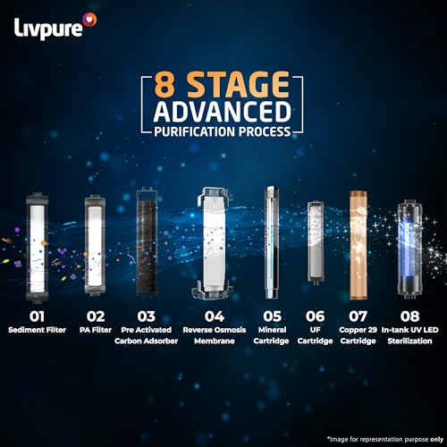 Image of Livpure Glo Star Alkaline Water Purifier | RO + UV+ UF+ Copper + Alk | 2X Power Filter | No Filter Cost for 2 years* | Save Upto 21,000 on Filters | 8 Stage Advance Purification | 7L Storage | Black