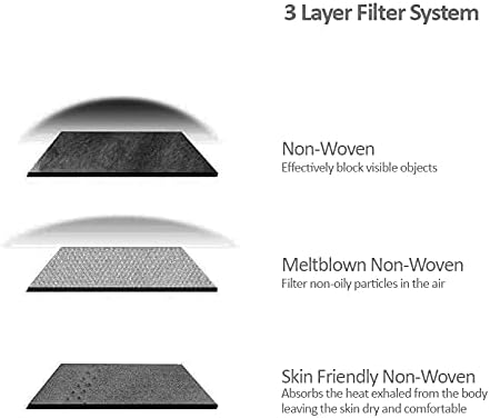 Miniatura 3 de 100 unidades, 50 máscaras desechables desechables, 3 capas máscaras faciales negras desechables