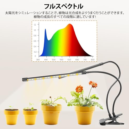 bseah 室内植物用成長ライト の商品画像 1