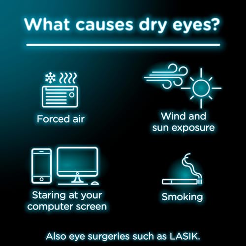 Visine Dry Eye Relief Lubricant Eye Drops, Artificial Tears with Polyethylene Glycol to Moisturize and Soothe Irritated, Gritty and Dry Eyes, Designed to Work Like Real Tears, 0.5 fl. oz
