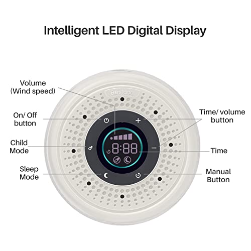 Image of Real Fan White Noise Machine Sleep Sound Machine with Smart Mode, Timer & LED Display for Better Sleep, Office Privacy, Travel & Baby (White)