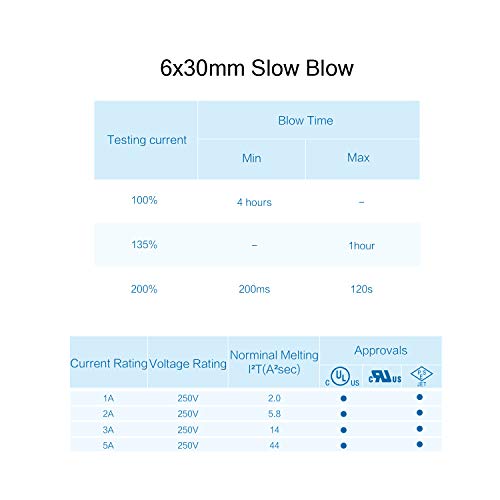 Chanzon(Pack Of 20Pcs) Ul Listed 6X30Mm 3A 250V/125V 3 Amp Slow Blow Fuses Time Delay Glass Cartridge Tube Fuse T3Al 125V / 250V (6.4Mmx30.3Mm) #TOP4