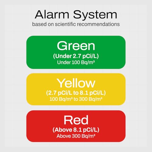 Portable Smart Air Quality Detector