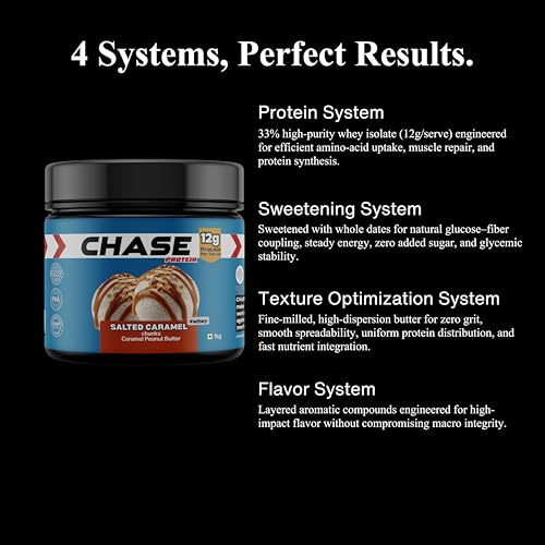 Image of Chase High Protein Peanut Butter Creamy 1kg | With Isolate Whey & 300g Protein in Jar | 12g Per Serve | Salted Caramel Flavour with Chunks | Healthy Nut Butter Spread for Breakfast, Fitness, Gym