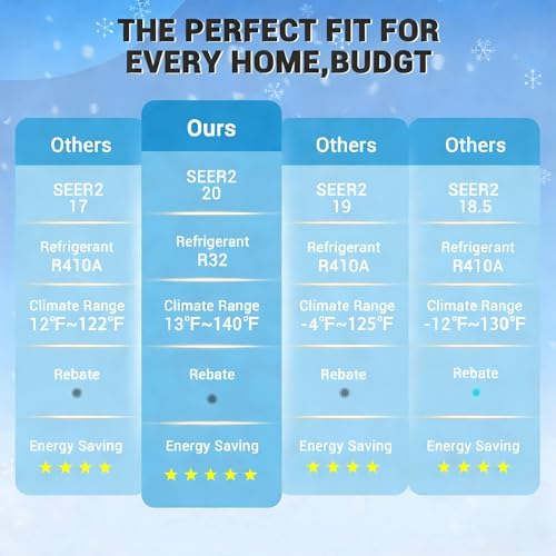 Image of Garvee 12000 BTU Mini Split Air Conditioner& Heater, 21 SEER2, Cools 750 Sq.Ft, Alexa Compatible, Inverter Tech Ductless Air Conditioner with WiFi & Remote Control /Self Cleaning /Installation Kit, 230V