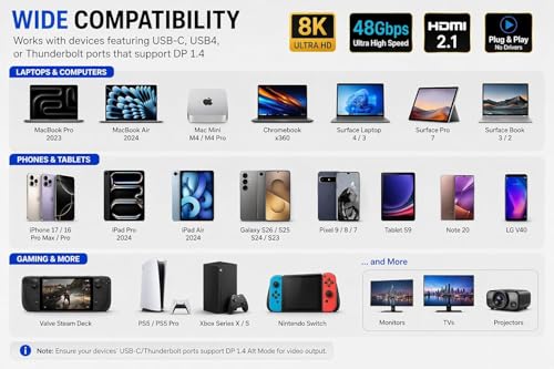Cable USB C a HDMI 2.1 8K para MacBook y iPhone 16 con Thunderbolt 4 5