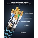 Cat8 Ethernet Cable 5 ft 5 Pack, High Speed 40Gbps 2000MHz, Braided, Blue, Compatible with Router, Modem, Laptop, PC, Gaming - Image 5