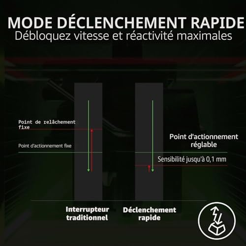 Razer Tartarus Pro pavé numérique pour configurer des macros complexes - 3