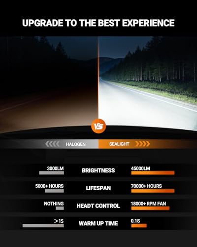 Image of SEALIGHT D4S Bulbs 6500K Cool White Brighter 1:1 Mini Size Plug and Play HID Fog Lights Replacement, IP68 Waterproof 0.01s Instant Start Pack of 2