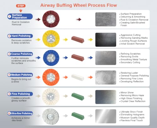 Image of 8 inch Orange Airway Buffing Wheel and 4 Inch Airway Flange Kit,5 /8'' Arbor Hole,12 Plys /Medium Polishing for Angle Grinder - 5 PCS