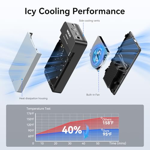 Image of MOKiN M.2 NVMe Enclosure Duplicator Dual-Bay Offline Clone Tool-Free,40Gbps USB4 NVMe SSD Enclosure with Cooling Fan Compatible with M4 /Pro /MacBook Mac mini,Support 2230 /2242 /2260 /2280 (UD1501)