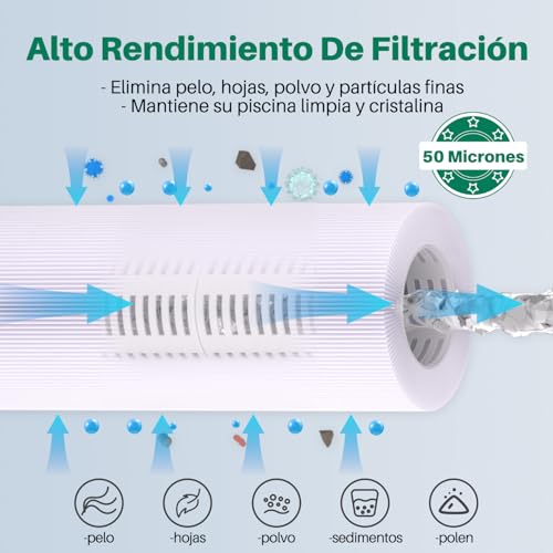 Miniatura 5 de Toread Paquete De 6 Filtros Purespa De Repuesto Tipo S1 Para Cartuchos De Piscina Fáciles De Configurar, Filtro De Spa 11692