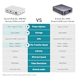 GL.iNet Comet PoE (GL-RM1PE) Zdalne sterowanie KVM przez Internet, opcja podwójnego zasilania PoE/typu C, 4K przy 30 Hz, 32 GB EMMC, obsługa do serwera PC, zdalny dostęp, zarządzanie energią
