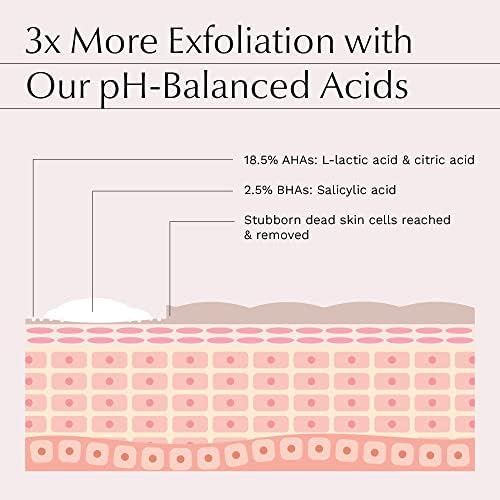  * AHA 18.5% + BHA 2.5% skin peeling solution, aha bha serum for face with NANO-STABLE- helps to remove fine lines and wrinkles, exfoliant peel, 1 fl oz