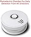2 Pack Smoke Detector Battery Operated, Travel Portable Photoelectric Fire&Co Alarm for Home, Kitchen