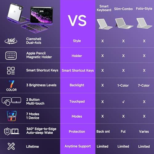 Image of Transparent Case with Keyboard for iPad mini 7 A17 Pro(2024) & Mini 6 (2021) 8.3 inch,7-Color Backlit,Wireless Keyboard, 360Rotating,with trackpad,Pencil Holder,with Shortcuts,Purple