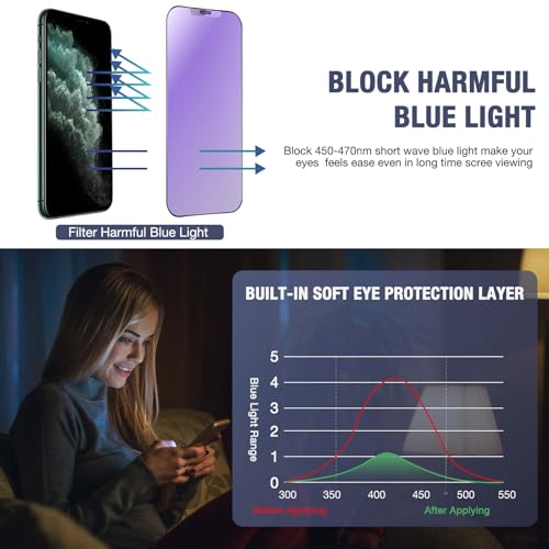 Image of 2-Pack Anti Blue Light Matte Screen Protector for iPhone 11 and iPhone XR 6.1-inch 9H Tempered Glass, Full Coverage, Anti-Fingerprint, Auto Dust-Elimination, No Bubble, Easy Installation