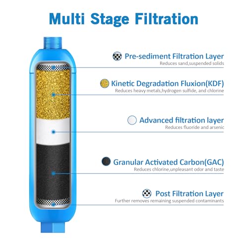 Lifefilter Z036 Rv Inline Water Filter thumb #2