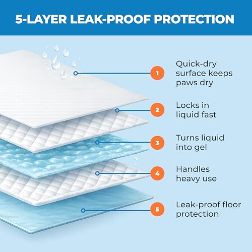 Best Pet Supplies XL (36 x 28 Inches) Puppy Pads 100 Count - Super Absorbent Dog Training Pads, Quick-Dry, Odor Control, Disposable Pee Pads, Leak-Proof Wee Wee Pads for Indoor Dogs – Baby Blue