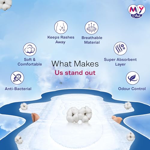 Image of JOYFUL Sanitary Pads for Women - 36 Pieces | Soft, Comfortable, Leak-Proof, Rash-Free & Odour Control Pads
