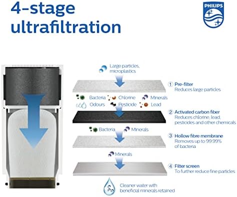 Philips Water X-Guard On Tap Water Filter Cartridge