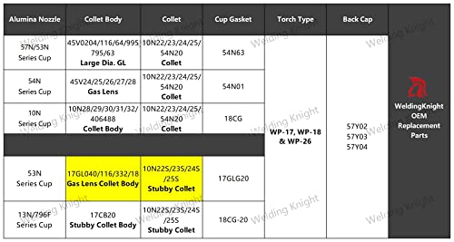 Image of TIG Stubby Gas Lens 17GL332 3 /32 inch TIG Collet 10N24S 10Pcs | For TIG Welding Torch WP-17, 18 & 26 Series Consumables