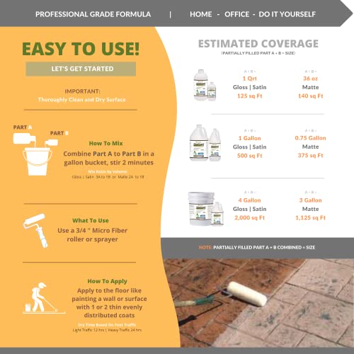 Glazeguard Gloss (Sample) Ceramic & Porcelain Tile, Grout Sealer – High Gloss, Wet Look Finish (4 Oz Sample Kit) #TOP3