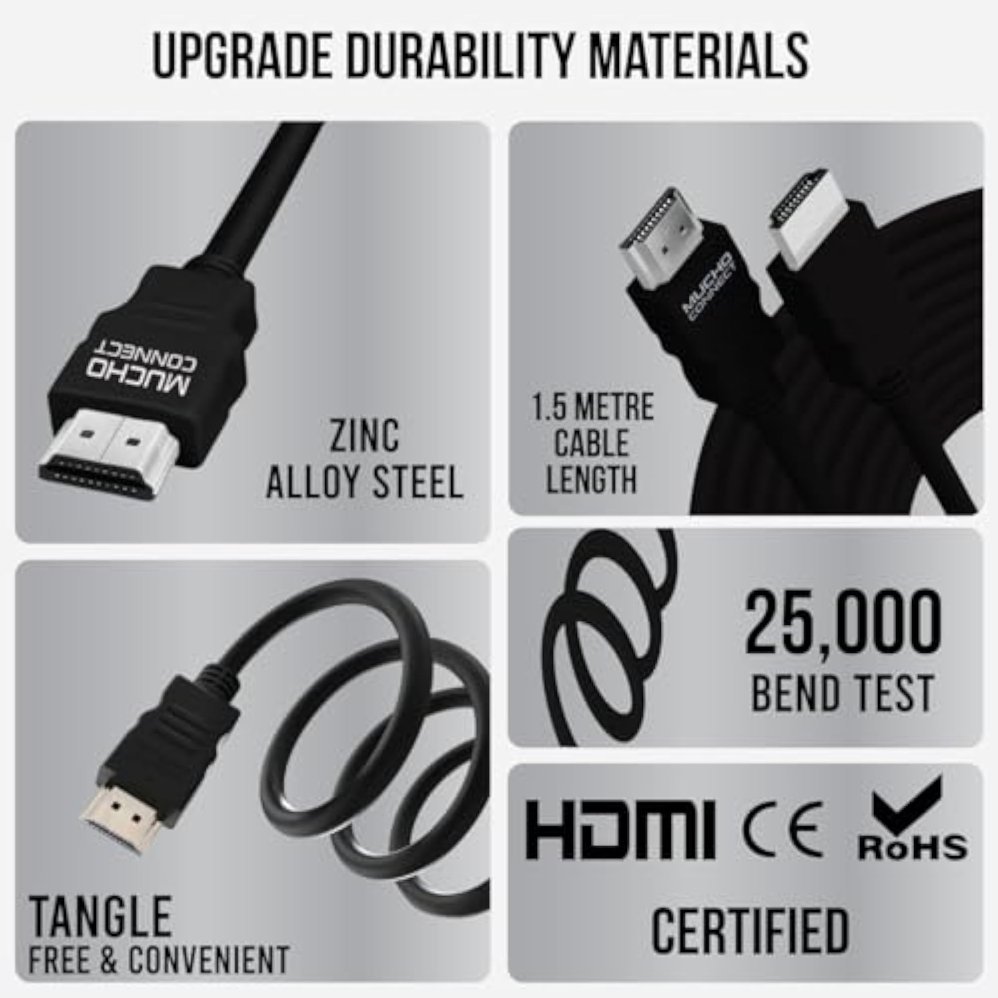 HDMI 2.0 Male to Male Cable, 1.5 Meter