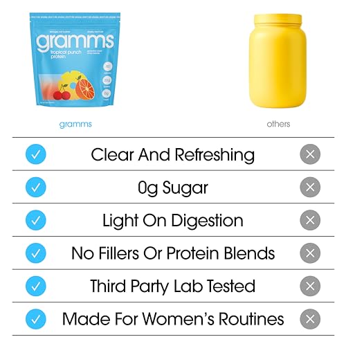 Image of GRAMMS Clear Protein Powder | 20G Whey | Tropical Punch | 15 Servings | Gluten Sugar Lactose Free | 3rd Party Tested for Purity, Grass Fed European Whey, No Sucralose