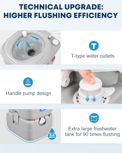 Kohree Portable Camping Toilet 5.8 Gallon