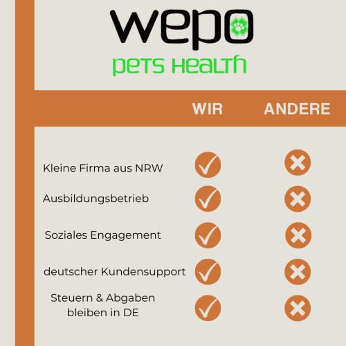 WEPO Zahnpflege Ball Hund - Ø 7cm grün - Zahnpflegespielzeug Hund aus Naturkautschuk - Kauball - Ball mit Zähnen zum Befüllen - Hilft bei Zahnstein zu gesünderen Zähnen