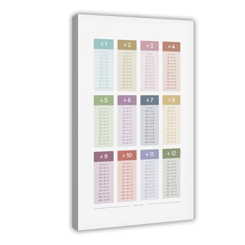 BMtyDG Multiplication And Division Tables Math Nursery Kids Room Canvas Poster Wall Art Prints Room Aesthetic Murals Bedroom And Living Decorations Frame 20x30inch