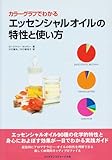 カラーグラフでわかるエッセンシャルオイルの特性と使い方