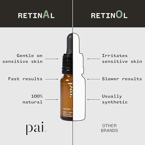 Pai Labs London | RETINAL 0.16% Skin Renewal Booster Serum - Concentrated Retinoids work faster than Retinol to minimise Fine Lines & Wrinkles. Clinically proven for sensitive skin(10 ml) - Image 4