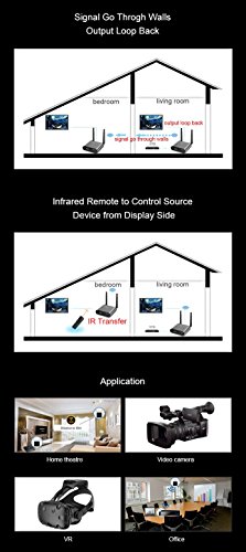 Measy Air Pro2 wireless HDMI TV audio video