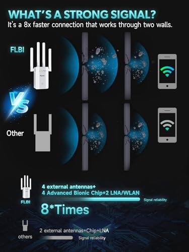 2025 New WiFi Extender Signal Booster, Long Range Wireless Internet Repeater for Home, WiFi Repeater Wireless Routers Signal Amplifier with Ethernet Port, Mesh WiFi 10X Faster Access Point, Easy Setup - Image 5