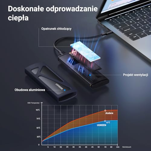 UGREEN Obudowa NVMe M.2 USB 3.2 SSD 10 Gb/s Obudowa M.2 na NVMe PCIe M-Key/M+B Key w 2230/2242/2260/2280 z Kablami USB C do C i USB A do C (Czarny)