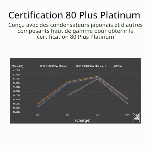 ASUS ROG THOR Platinum II - vue 6