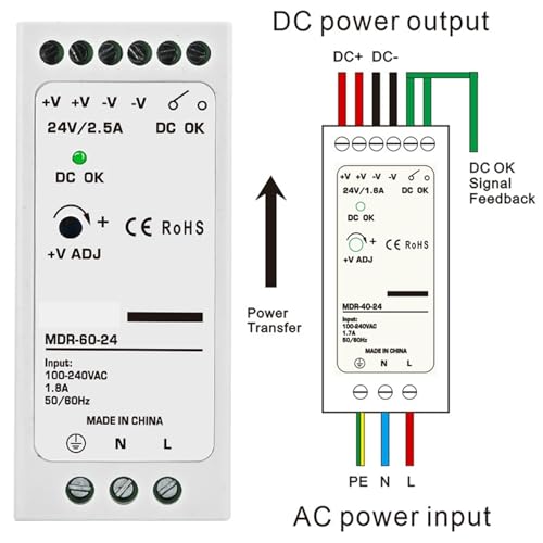 Alimentation CA vers CC étroite pour intégration invisible de rubans LED