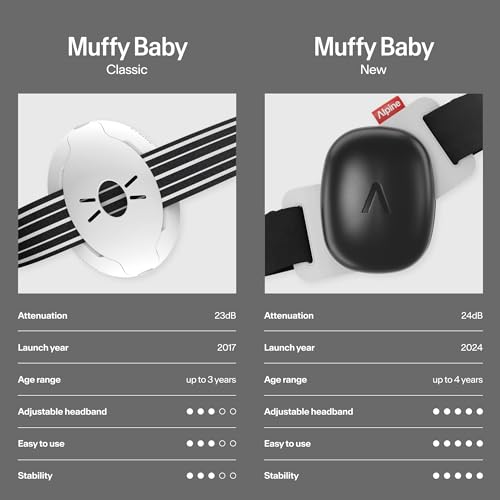 Alpine 111.82.378 Muffy Baby - New & Improved Baby Ear Muffs Noise Protection thumb #6