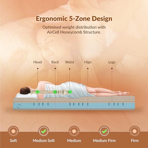 Image of SleepyHug AirCell Dual Ortho PRO 5 Inch Memory Mattress | Reversible Firm & Soft Sides| 12-Year Warranty |Advanced 5-Zone Pressure Relief | 3-Layer| King Bed Size (LxWxH -78x72x5 Inch)