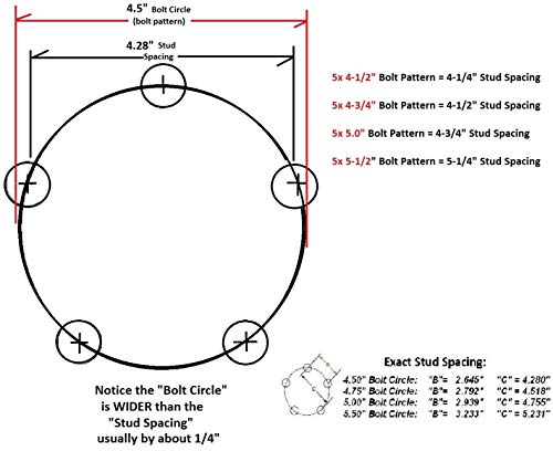 Reliable BT150A Short Trailer Axle Idler Hub W/Bearings Boat 5 Lug Axel