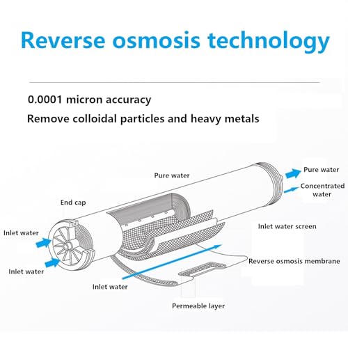 Membrane osmose inverse pour le dessalement industriel et commercial 4040 - 8