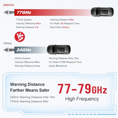 INNOVV ThirdEye Motorrad Toter-Winkel Assistent mit ak, und opt, Alarm, Wasserdichtes Motorrad Assistenzsystem erkennt Gefahren von der Seite und Hinten, Für Motorräder, E-Bike (Version ansehen)